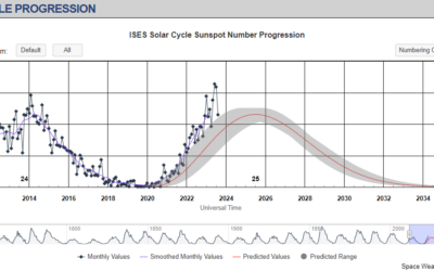 Zonneactiviteit en GNSS-RTK herfst en winter 2023-2024